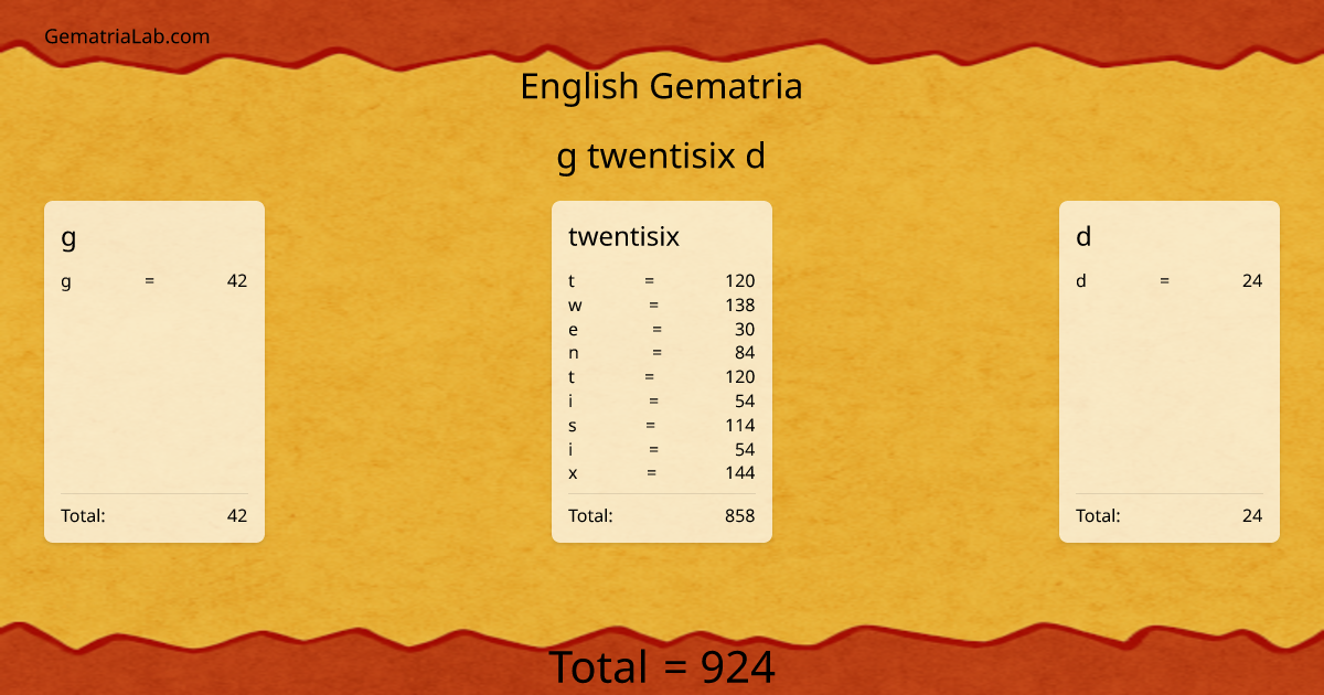 g twentisix d in english Gematria